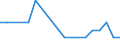 Verzichtet / Anzahl / Finnland