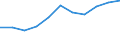 Abgelaufen / Anzahl / Europäische Union - 28 Länder (2013-2020)