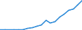 Number / Estonia