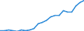 Number / Hungary