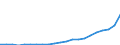 Number / China except Hong Kong