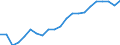 Individual trademark / Number / Germany (until 1990 former territory of the FRG)