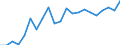 Individual trademark / Number / South Africa