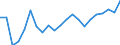 Individual trademark / Number / United States