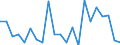 Collective trademark / Number / Germany (until 1990 former territory of the FRG)