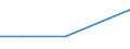 Collective trademark / Number / India