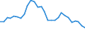 Interest rate: Long-term government bond yield / Geopolitical entity (reporting): Belgium