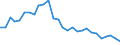 Interest rate: Long-term government bond yield / Geopolitical entity (reporting): Denmark