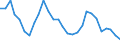 Interest rate: Long-term government bond yield / Geopolitical entity (reporting): Germany