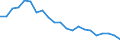Interest rate: Long-term government bond yield / Geopolitical entity (reporting): Ireland
