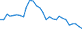 Interest rate: Long-term government bond yield / Geopolitical entity (reporting): France