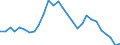 Interest rate: Long-term government bond yield / Geopolitical entity (reporting): Luxembourg