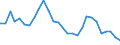 Interest rate: Long-term government bond yield / Geopolitical entity (reporting): Netherlands