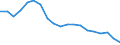 Interest rate: Long-term government bond yield / Geopolitical entity (reporting): Portugal