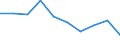 Interest rate: Long-term government bond yield / Geopolitical entity (reporting): Sweden