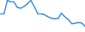 Interest rate: Long-term government bond yield / Geopolitical entity (reporting): United Kingdom