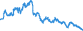 Long-term government bond yield / Denmark