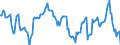 Long-term government bond yield / Greece