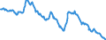 Long-term government bond yield / Sweden