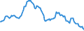 Interest rate: Long-term government bond yield / Geopolitical entity (reporting): Belgium