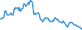 Interest rate: Long-term government bond yield / Geopolitical entity (reporting): Denmark