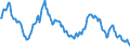 Interest rate: Long-term government bond yield / Geopolitical entity (reporting): Germany