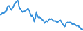 Interest rate: Long-term government bond yield / Geopolitical entity (reporting): Ireland
