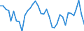 Interest rate: Long-term government bond yield / Geopolitical entity (reporting): Greece