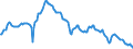 Interest rate: Long-term government bond yield / Geopolitical entity (reporting): France