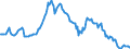 Interest rate: Long-term government bond yield / Geopolitical entity (reporting): Luxembourg
