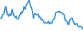 Interest rate: Long-term government bond yield / Geopolitical entity (reporting): Netherlands