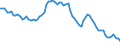 Interest rate: Long-term government bond yield / Geopolitical entity (reporting): Austria
