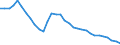 Interest rate: Long-term government bond yield / Geopolitical entity (reporting): Finland