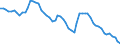 Interest rate: Long-term government bond yield / Geopolitical entity (reporting): Sweden