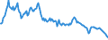 Interest rate: Long-term government bond yield / Geopolitical entity (reporting): United Kingdom