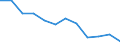 Interest rate: Long-term government bond yield / Geopolitical entity (reporting): Canada