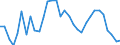 Interest rate: Day-to-day rate / Geopolitical entity (reporting): Belgium