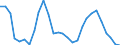 Interest rate: Day-to-day rate / Geopolitical entity (reporting): Germany