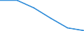 Interest rate: Day-to-day rate / Geopolitical entity (reporting): Estonia