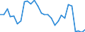 Interest rate: Day-to-day rate / Geopolitical entity (reporting): Ireland