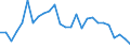 Interest rate: Day-to-day rate / Geopolitical entity (reporting): Spain
