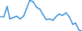 Interest rate: Day-to-day rate / Geopolitical entity (reporting): France