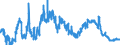 Interest rate: Day-to-day rate / Geopolitical entity (reporting): Belgium