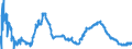 Interest rate: Day-to-day rate / Geopolitical entity (reporting): Germany
