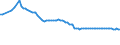 Interest rate: Day-to-day rate / Geopolitical entity (reporting): Estonia