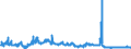 Interest rate: Day-to-day rate / Geopolitical entity (reporting): Ireland