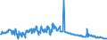 Interest rate: Day-to-day rate / Geopolitical entity (reporting): Greece