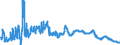 Interest rate: Day-to-day rate / Geopolitical entity (reporting): Spain