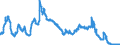 Interest rate: Day-to-day rate / Geopolitical entity (reporting): France