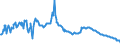 Interest rate: Day-to-day rate / Geopolitical entity (reporting): Italy